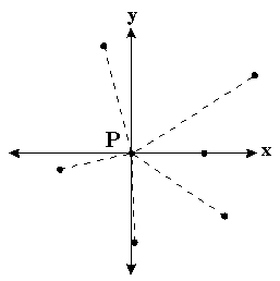 Riot The Convex Hull Problem Detailed Description